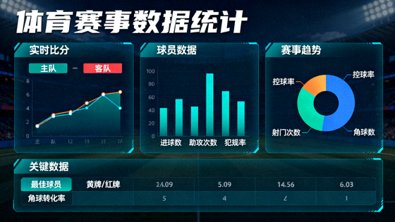 体育赛事数据仪表盘与统计图表可视化展示