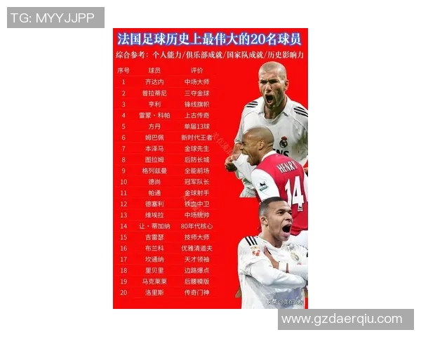 全球足球明星排行榜揭晓前几名最厉害的球员你知道是谁吗