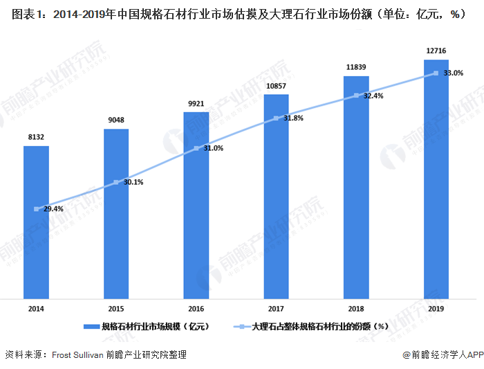 开云在线2020年中国大理石行业开展示状阐发 灰色大理石成盛行趋向【组图】(图1)