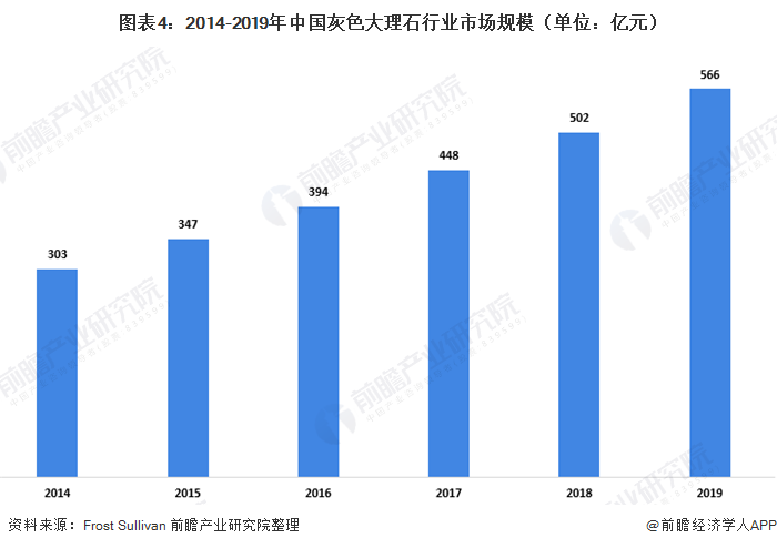 开云在线2020年中国大理石行业开展示状阐发 灰色大理石成盛行趋向【组图】(图4)
