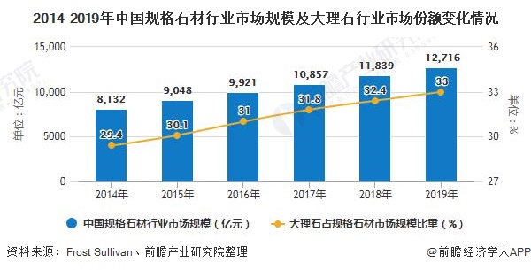 开云在线登录2020年中国大理石行业市场近况及开展远景阐发 灰色大理石盛行趋向或(图1)