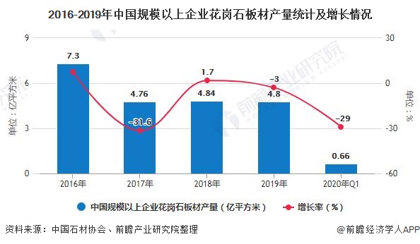 开云在线官网2020年中国石材行业开展示状阐发 市场需求与房地产行业开展呈反比(图2)