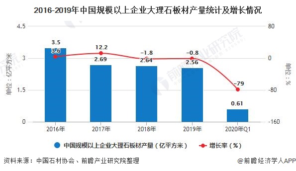 开云在线官网2020年中国石材行业开展示状阐发 市场需求与房地产行业开展呈反比(图1)