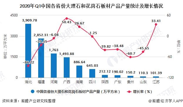 开云在线官网2020年中国石材行业开展示状阐发 市场需求与房地产行业开展呈反比(图3)