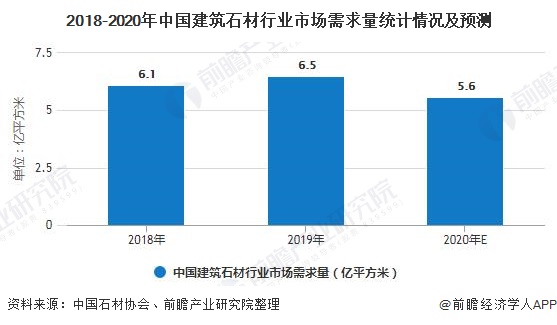 开云在线官网2020年中国石材行业开展示状阐发 市场需求与房地产行业开展呈反比(图4)
