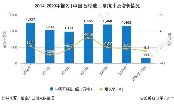 开云在线官网2020年中国石材行业开展示状阐发 市场需求与房地产行业开展呈反比(图5)