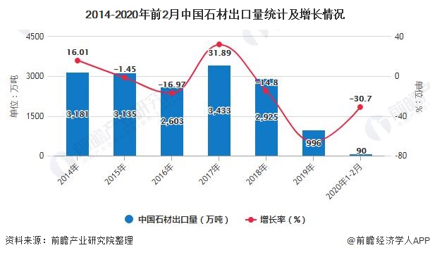 开云在线官网2020年中国石材行业开展示状阐发 市场需求与房地产行业开展呈反比(图6)