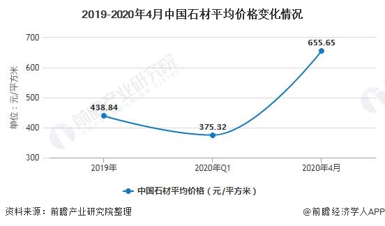 开云在线官网2020年中国石材行业开展示状阐发 市场需求与房地产行业开展呈反比(图7)