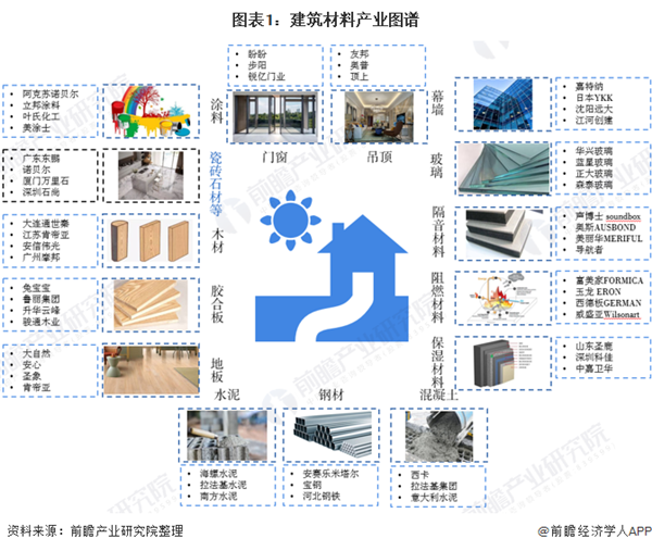 开云在线官网2020年中国修建石材行业开展示状及趋向阐发 新兴手艺鞭策行业数字化(图1)