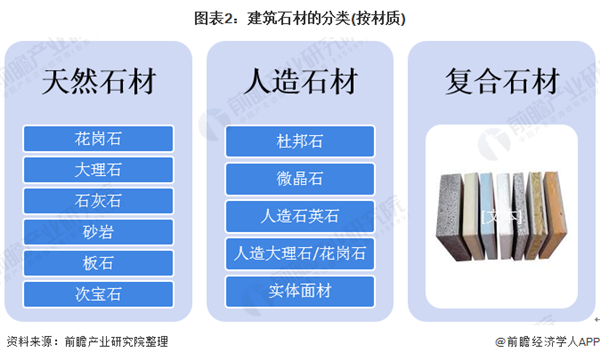 开云在线官网2020年中国修建石材行业开展示状及趋向阐发 新兴手艺鞭策行业数字化(图2)