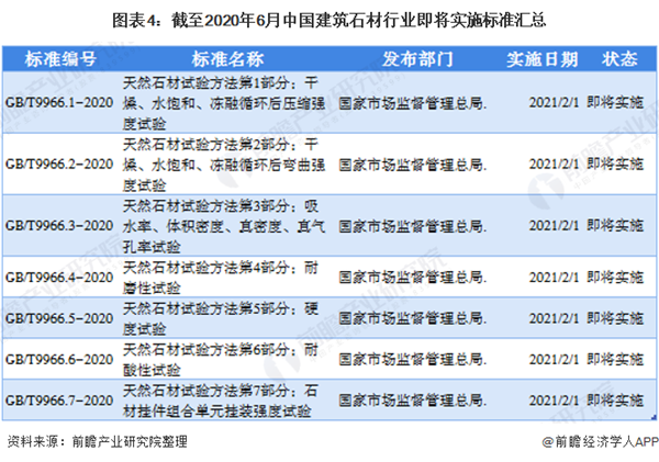 开云在线官网2020年中国修建石材行业开展示状及趋向阐发 新兴手艺鞭策行业数字化(图4)