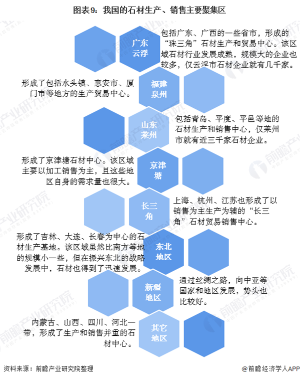 开云在线官网2020年中国修建石材行业开展示状及趋向阐发 新兴手艺鞭策行业数字化(图9)