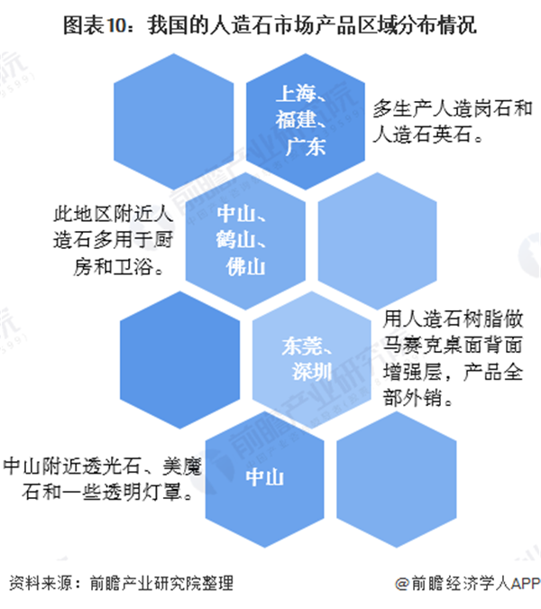 开云在线官网2020年中国修建石材行业开展示状及趋向阐发 新兴手艺鞭策行业数字化(图10)