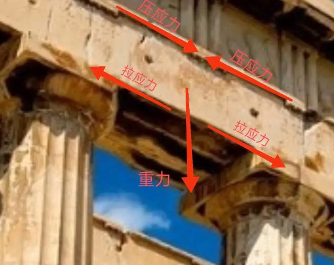 开云在线帕特农神庙的钢筋暴露来告终合石材特征我们能够上当了上百年(图2)