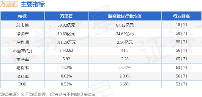 开云在线官网股票行情快报：万里石（002785）12月20日主力资金净卖出126(图2)